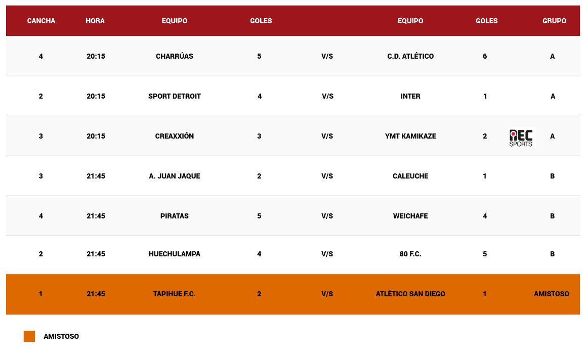 Fecha5-05
