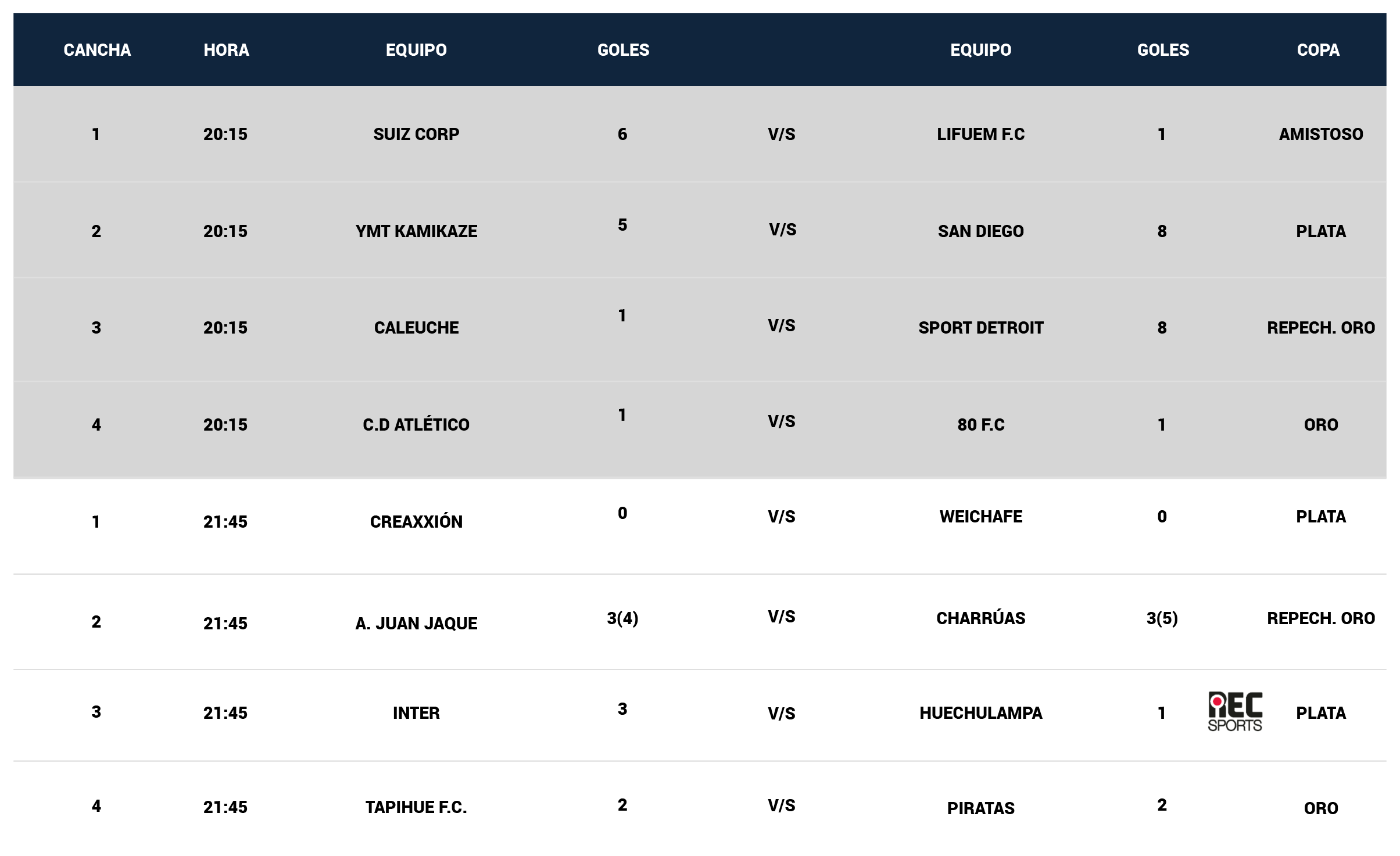 Fixture_fecha11-11