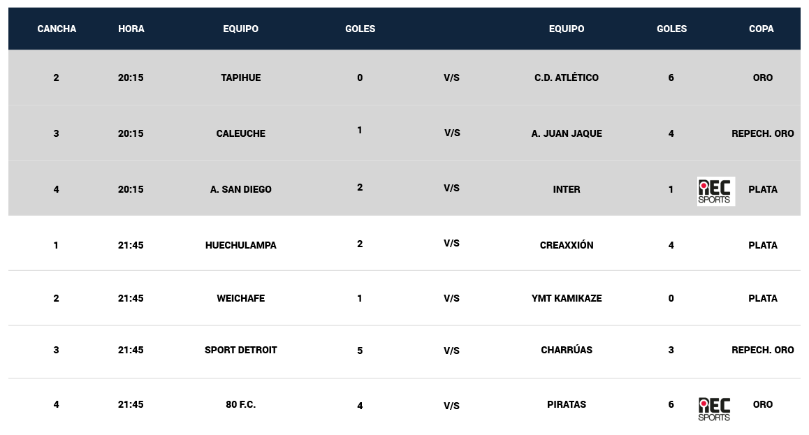 Fixture_fecha12-12