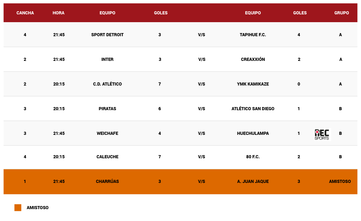 Fixture_fecha7-07