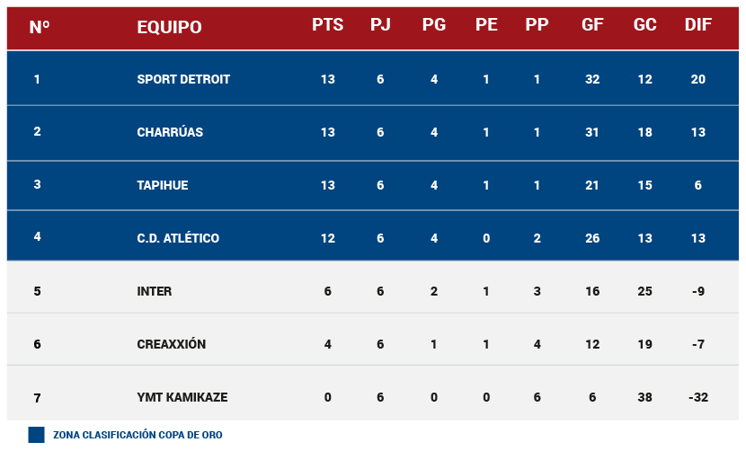 Tablas_fecha7-03