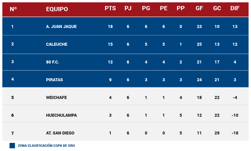 Tablas_fecha7-04