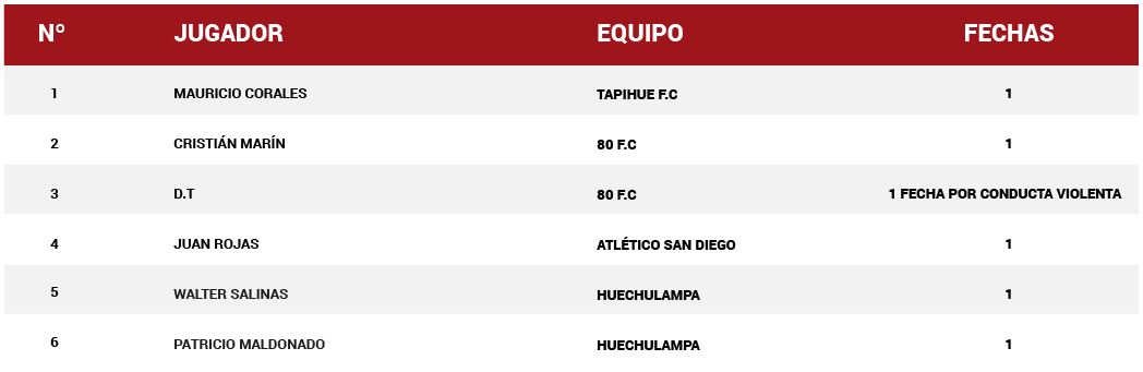 Sancionados_FECHA6-04