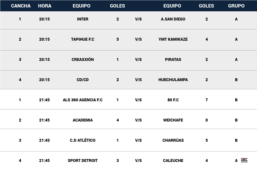 fecha7-07